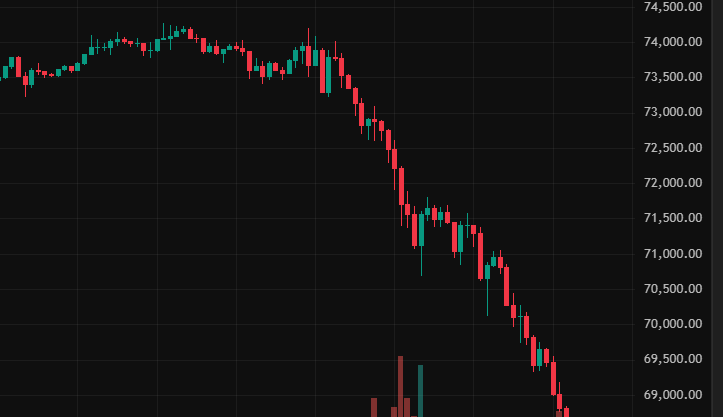 (Foto: Reprodução/TradingView)